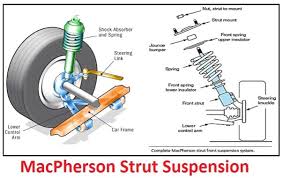 Suspension Components